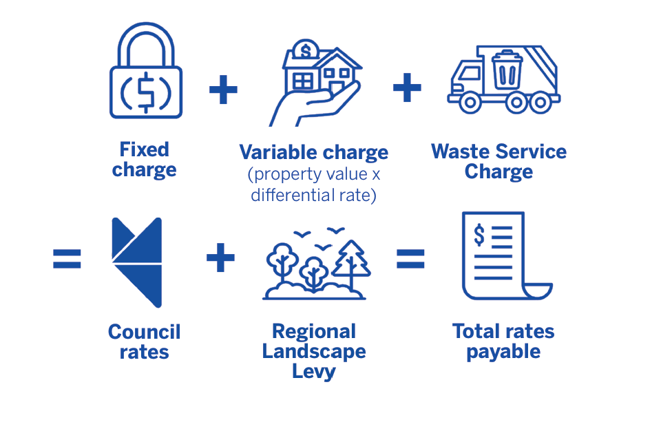 Rating Information | City of Mount Gambier